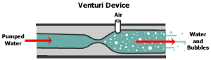 aquarium protein skimmers type